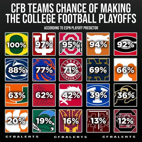 espn playoff calculator.